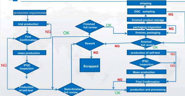 Equipment | Sharp Test Machine - SHARP TENSIONER